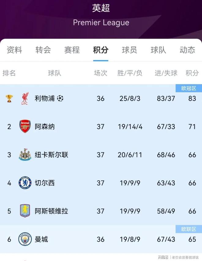 乐鱼体育app官方网站-包含阿森纳主场大捷，豪取胜利积分榜追赶的词条