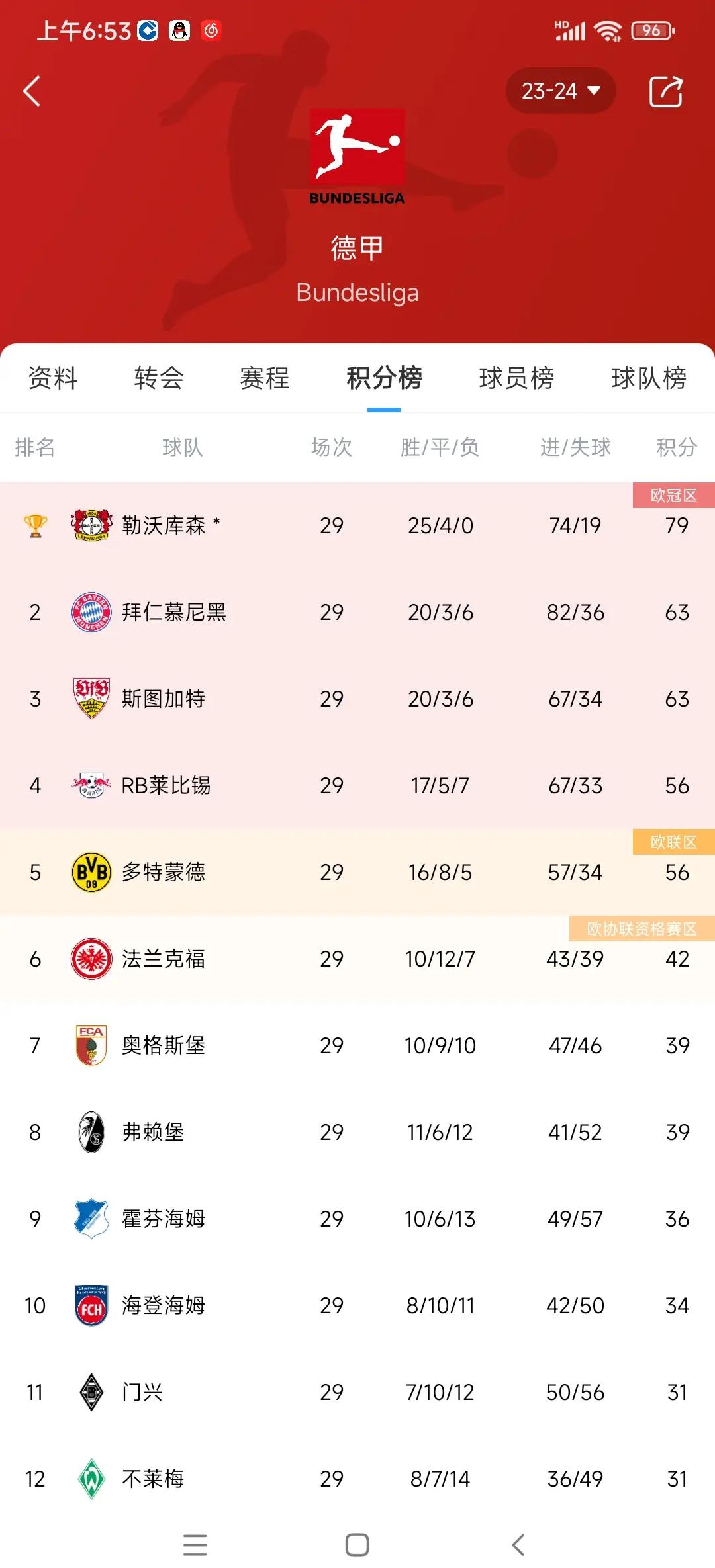 乐鱼体育app官方网站-关于勒沃库森痛失胜利，主教练展望未来的信息