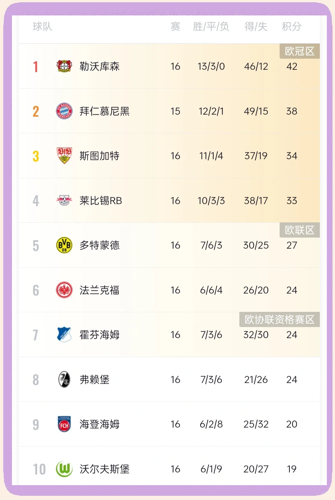 乐鱼app下载安装-拜仁慕尼黑球员连续进球，登顶射手榜的简单介绍